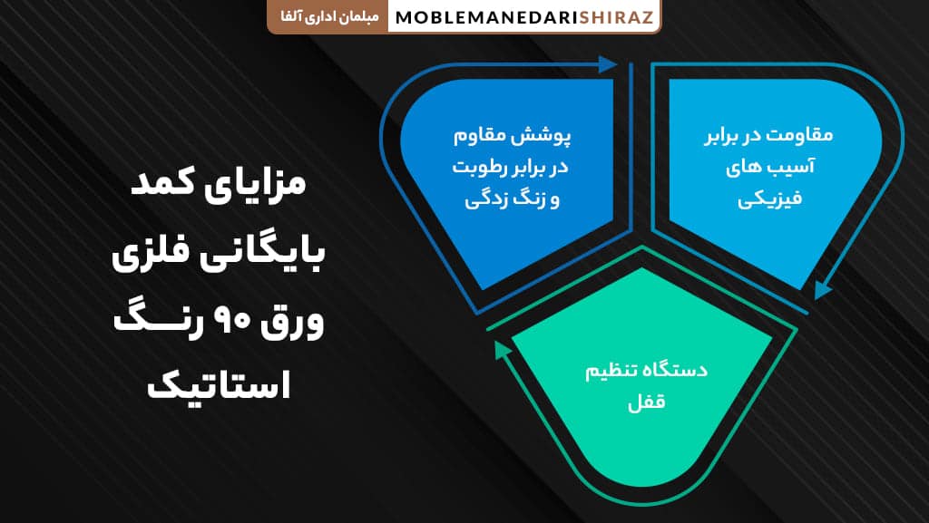 خرید باکیفیت ترین کمد بایگانی فلزی ورق 90 رنگ استایک با بهترین قیمت در سایت مبلمان اداری شیراز