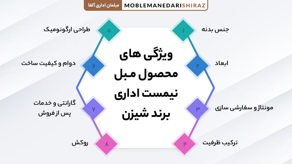 ویژگی ها و مشخصات مبل نیمست اداری مدل 919 برند شیزن