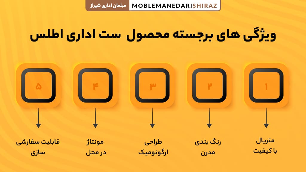 قیمت ست اداری (اطلس) صفحه وکیوم پایه فولادی