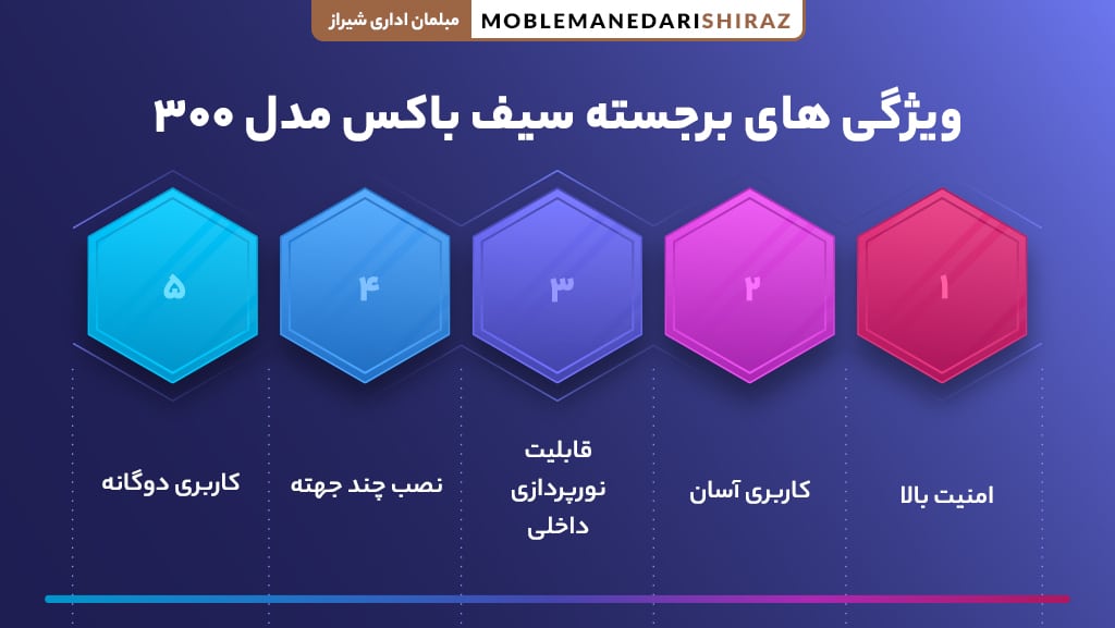 خرید بهترین سیف باکس مدل 300