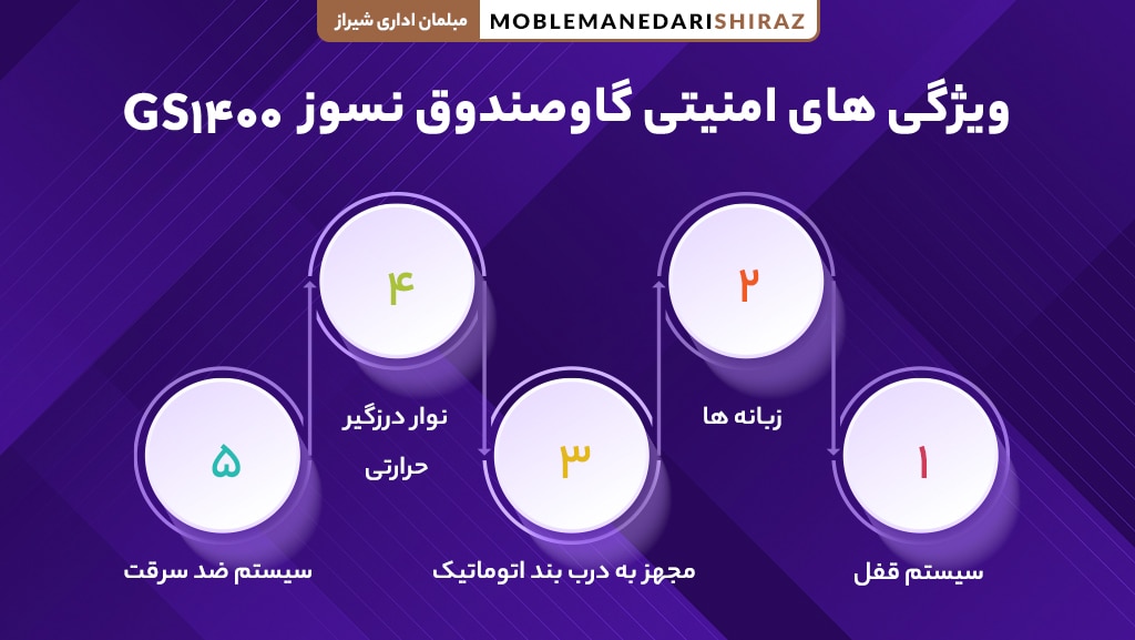 قیمت گاوصندوق نسوز مدل GS1400