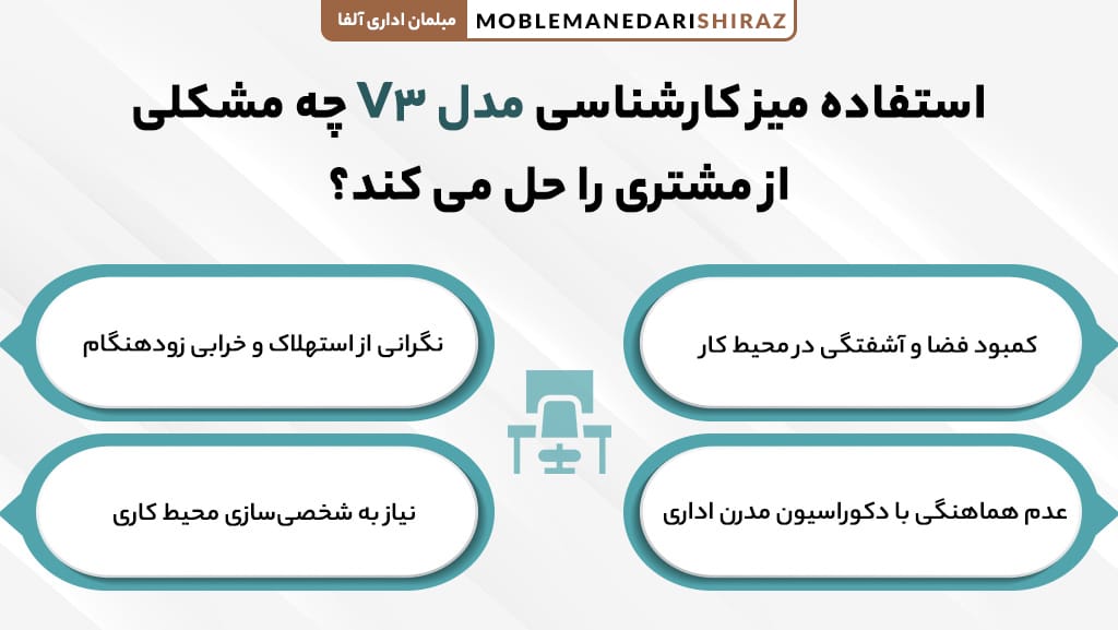 قیمت میز کارشناسی مدل V3