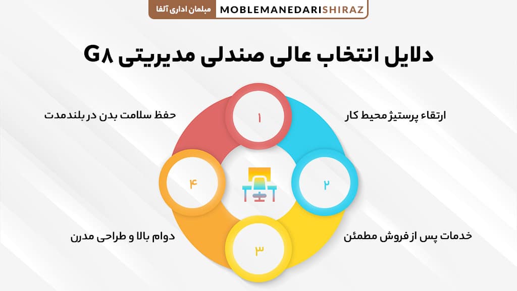 بهترین ویژگی های صندلی مدیریتی G8 و خرید از سایت مبلمان اداری شیراز