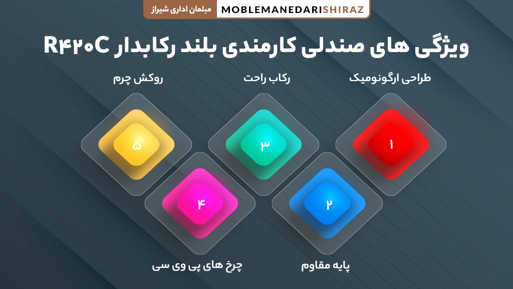 بهترین ویژگی های صندلی کارمندی بلند رکابدار R420c