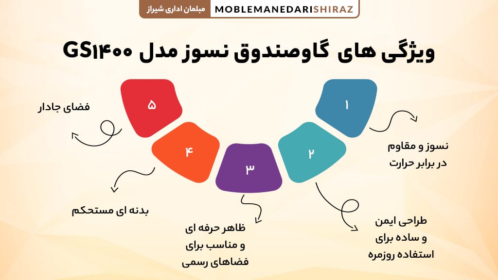 قیمت گاوصندوق نسوز مدل GS1400 برند گنجینه GMP | دارای نشان استاندارد ملی ایران
