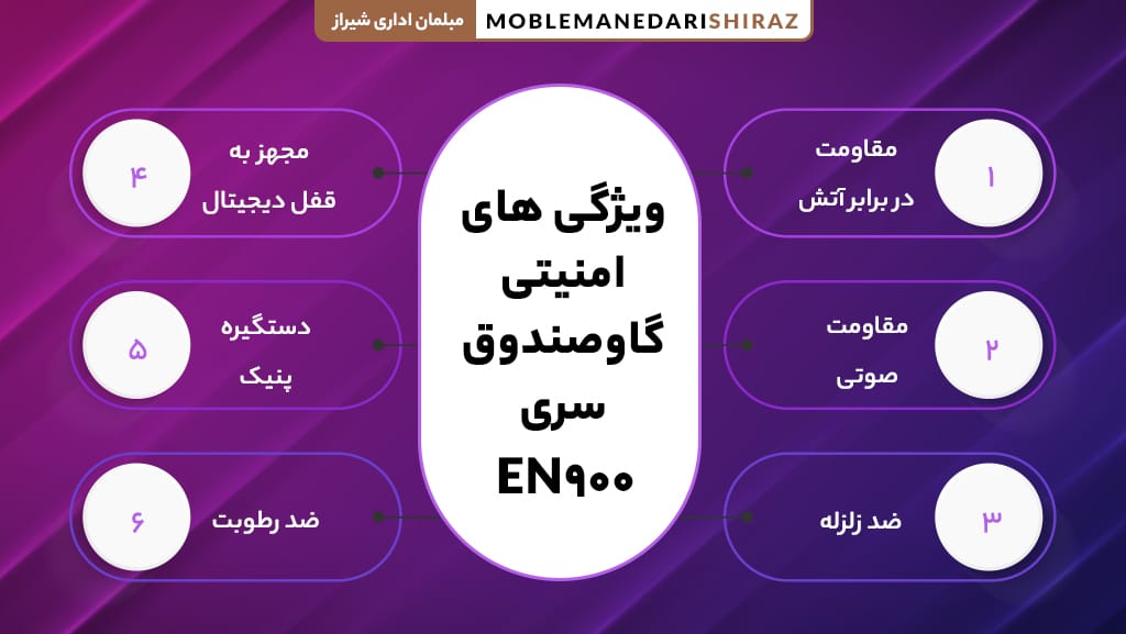 ویژگی های گاوصندوق سری EN900 برند گنجینه GMP | دارای نشان استاندارد ملی ایران