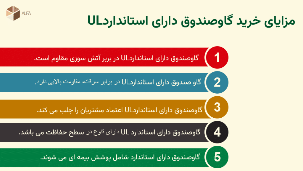 با شناخت مزایای گاوصندوق های دارای استاندارد UL انتخابی درست خواهید داشت