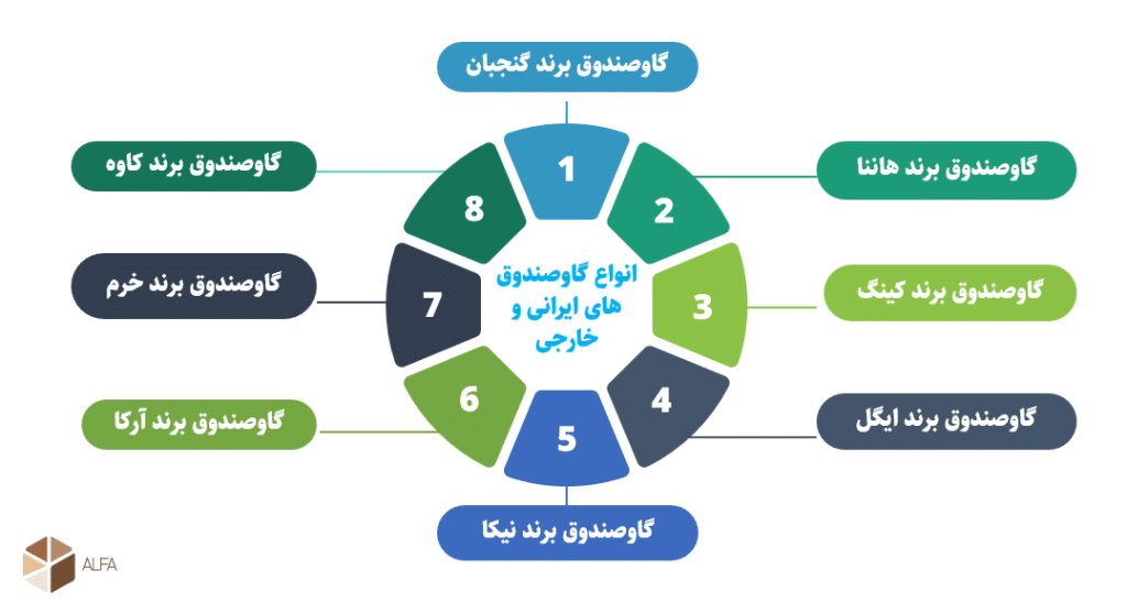 انواع گاوصندوق های اداری ایرانی و خارجی