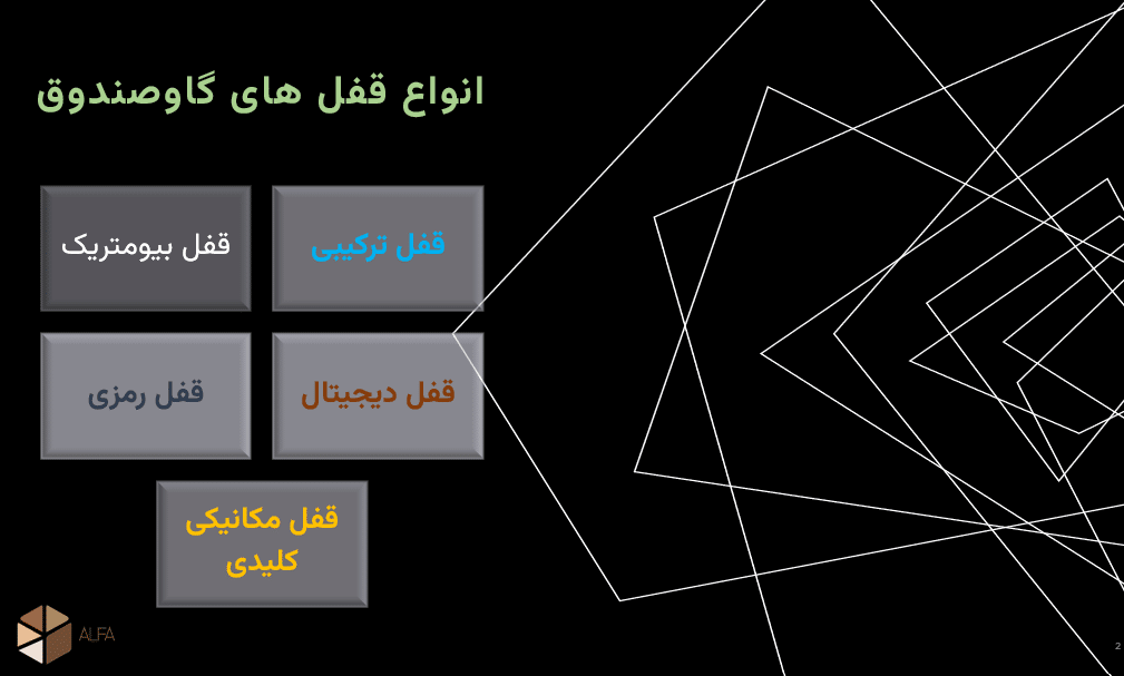 شناخت انواع قفل گاوصندوق در انتخاب نهایی شما موثر است