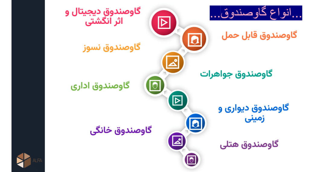 شناخت انواع گاو صندوق به انتخاب بهتر شما کمک می کند