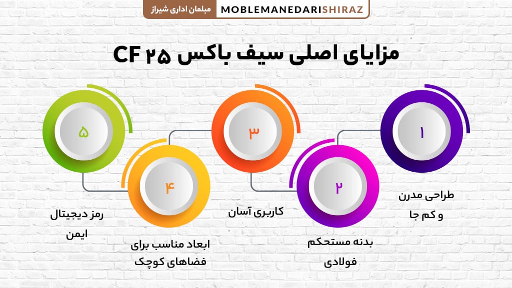 ویژگی های مهم سیف باکس مدل CF 25