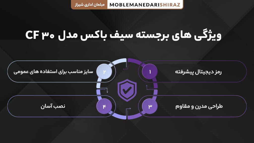 قیمت سیف باکس مدل CF 30