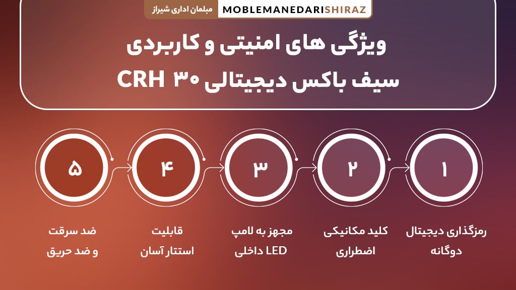 بهترین ویژگی های سیف باکس مدل CRH 30