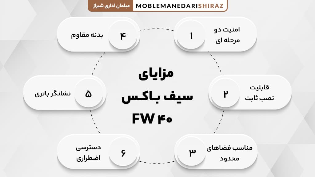 قیمت سیف باکس مدل FW 40