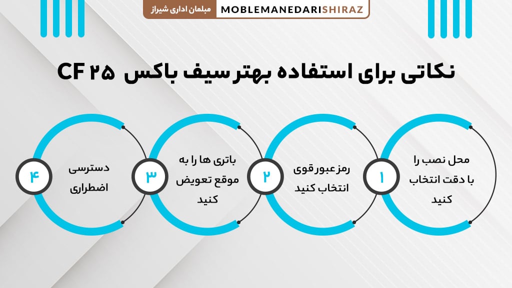 قیمت سیف باکس مدل CF 25