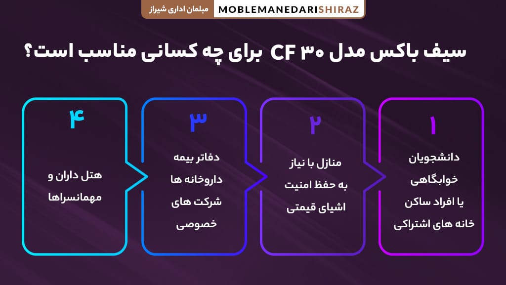 خرید بهترین سیف باکس مدل CF 30