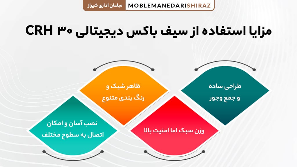 خرید آنلاین بهترین سیف باکس مدل CRH 30
