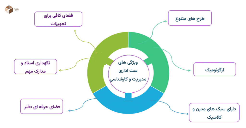 ویژگیهای ست اداری مدیریت و کارشناسی باکیفیت