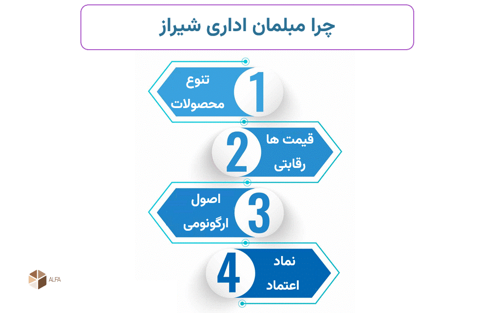 دلیل انتخاب فروشگاه مبلمان اداری شیراز
