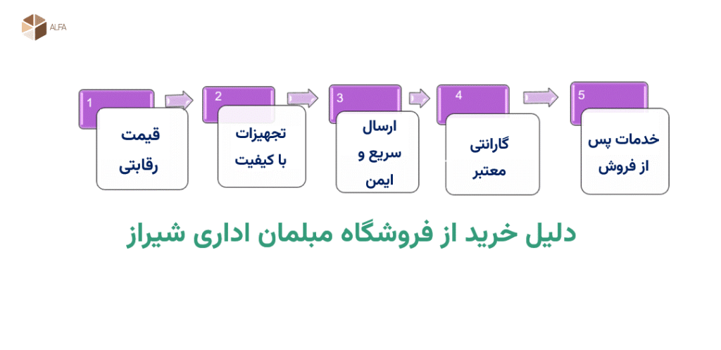 ست میز و صندلی مدیریت و کارشناسی
