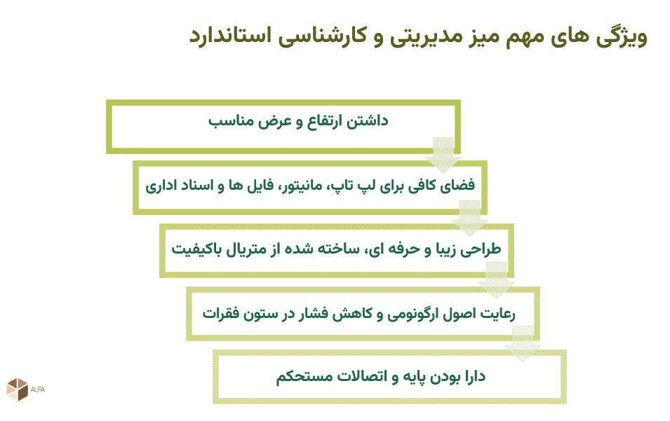 بررسی ویژگی های میز مدیریتی و کارشناسی استاندارد