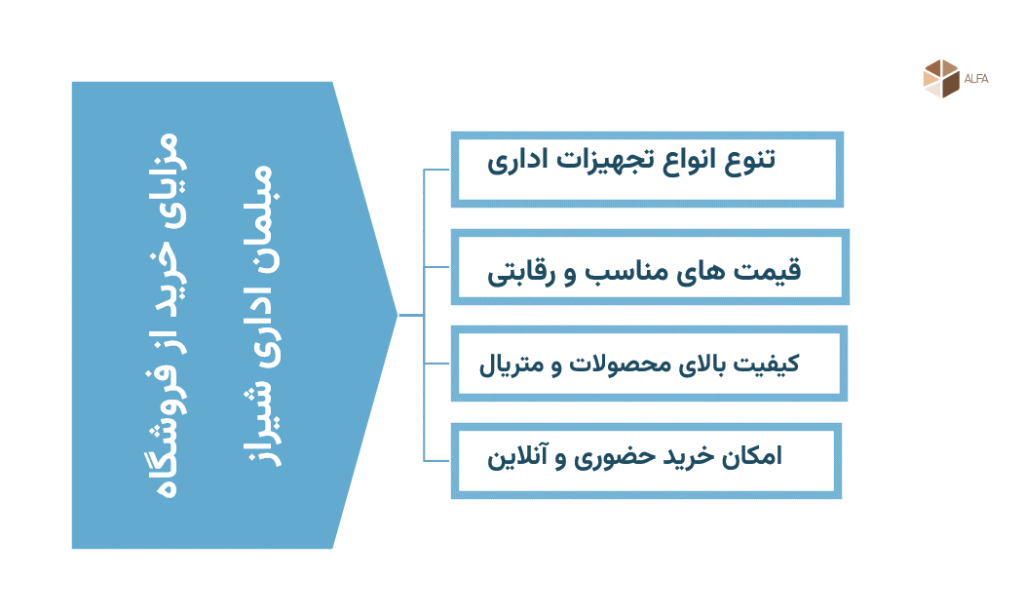 نیمست در دفاتر اداری