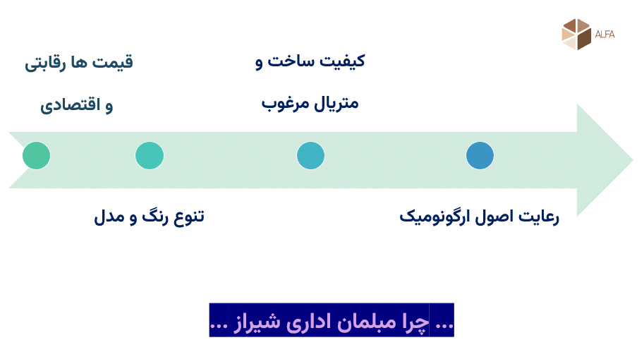 چرا از مبلمان اداری شیراز خرید کنیم