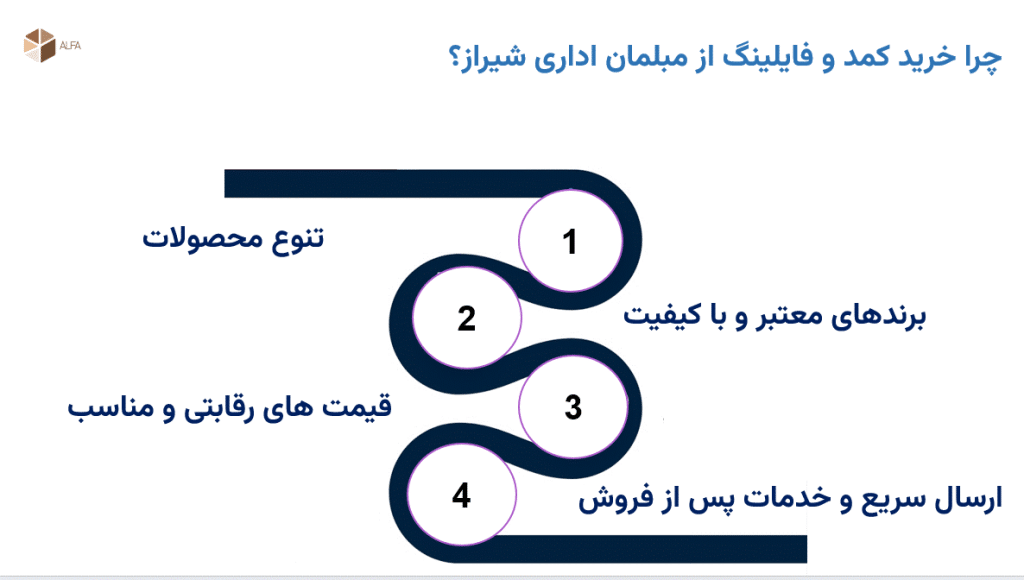 مزایای خرید کمد و فایلینگ از مبلمان اداری شیراز