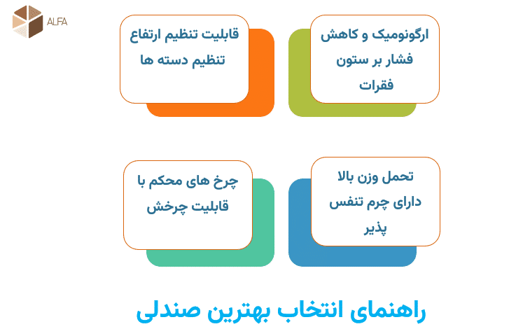 راهنمای انتخاب صندلی کارمندی و اداری برای محیط کار