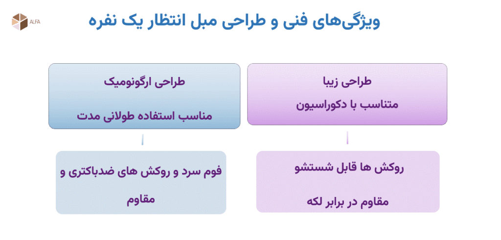ویژگیهای فنی و طراحی مبل انتظار یک نفره