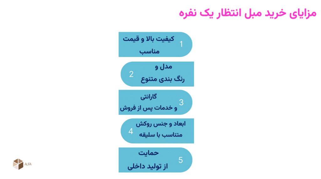 مزایای خرید مبل انتظار یک نفره