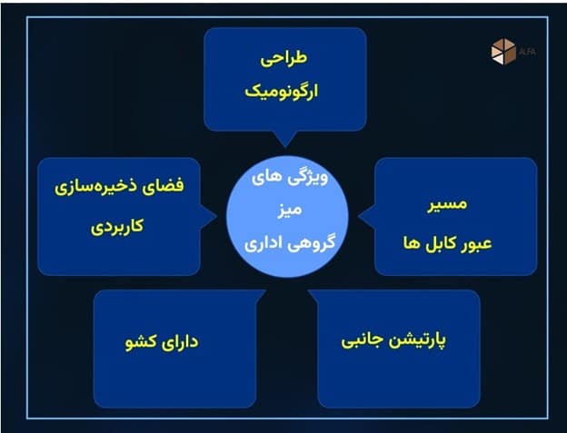 برخی ویژگی های میز گروهی اداری