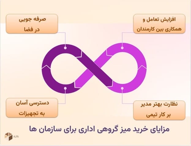 بررسی مزایای خرید میز گروهی اداری