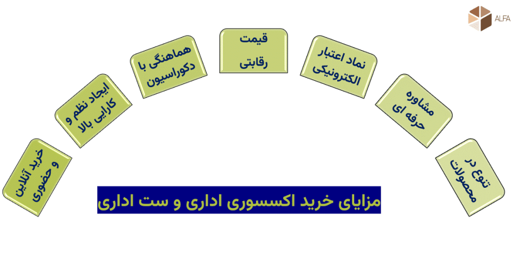 بررسی مزایای خرید اکسسوری اداری و ست اداری