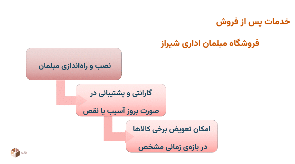 معرفی خدمات پس از فروش فروشگاه مبلمان اداری شیراز