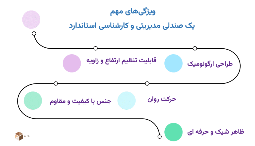 بررسی ویژگیهای مهم یک صندلی مدیریتی و کارشناسی استاندارد