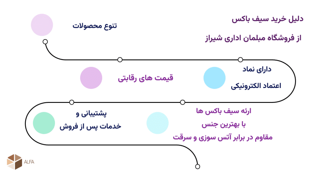 دلایل انتخاب فروشگاه مبلمان اداری شیراز برای خرید انواع سیف باکس هتلی