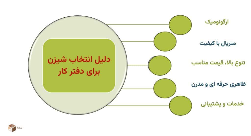 انتخاب شیزن برای دفتر کاری