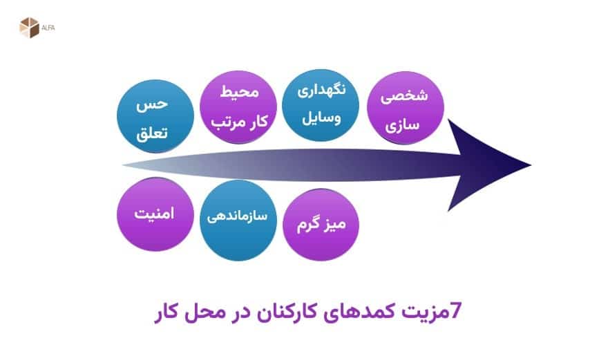 بررسی7 مزیت کمدهای کارکنان در محل کار