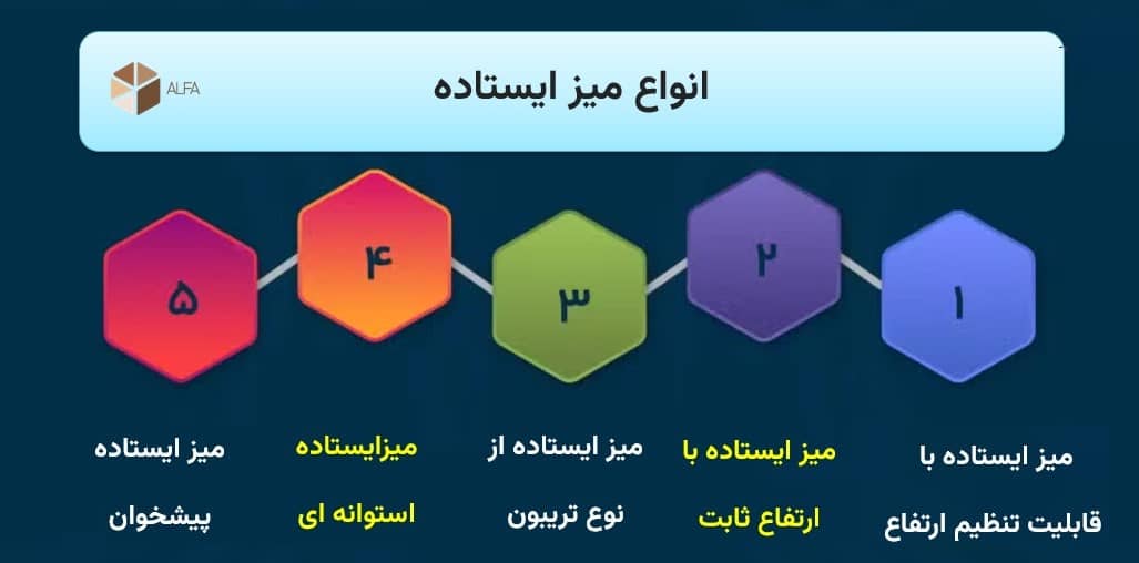 انواع میز کار ایستاده