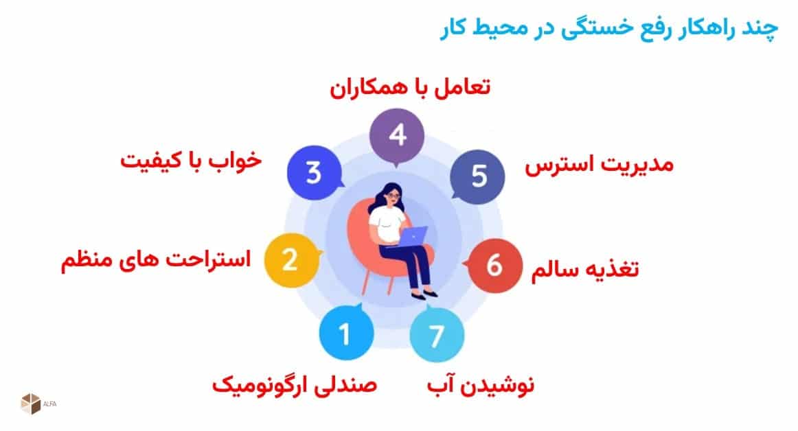 برخی راهکارهای رفع خستگی در محیط کار