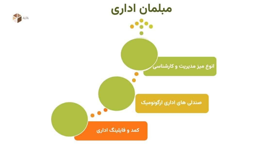 انواع مبلمان اداری