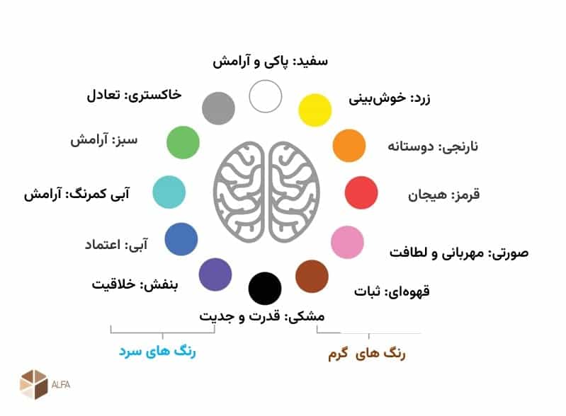 روانشناسی رنگ ها برای دفتر کار