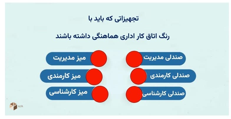تجهیزاتی که با رنگ اتاق کار اداری باید تناسب داشته باشند