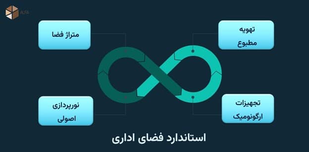 بررسی 4 استاندارد فضای اداری