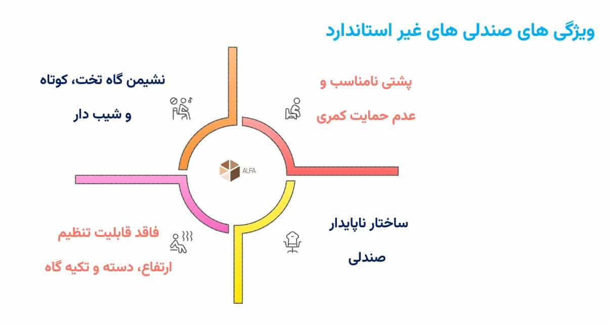 ویژگی های صندلی های غیر استاندارد