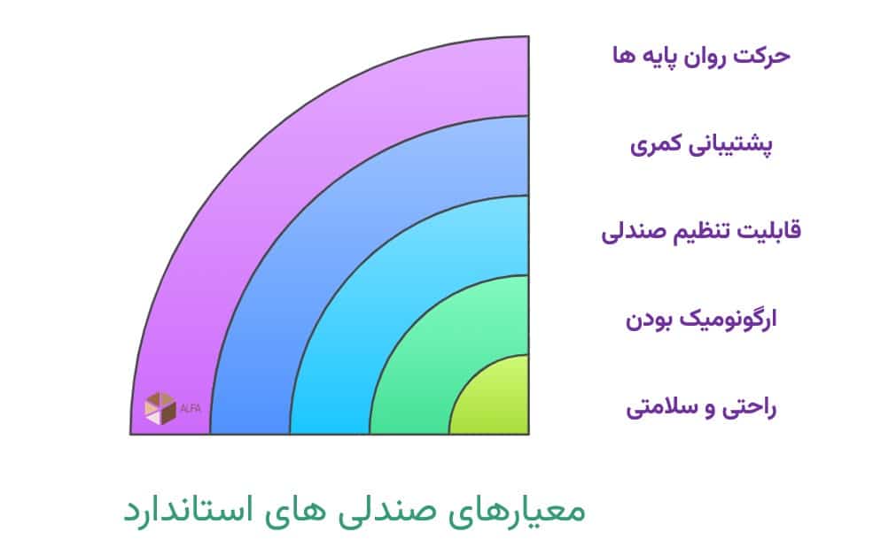 معیارهای صندلی استاندارد
