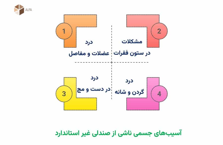بررسی آسیبهای جسمی ناشی از صندلی غیر استاندارد